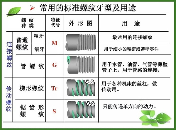 螺纹用途