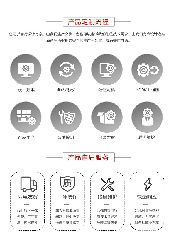 非标三轴龙门搭建平台