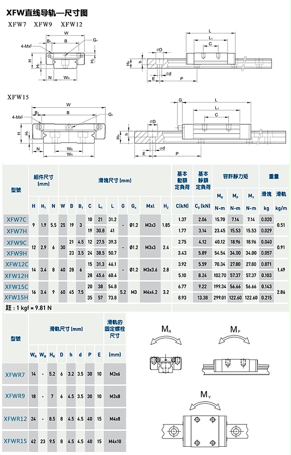 直线导轨选型